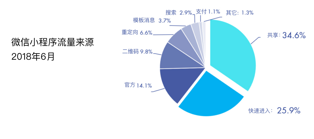 2018年統(tǒng)計(jì)圖表