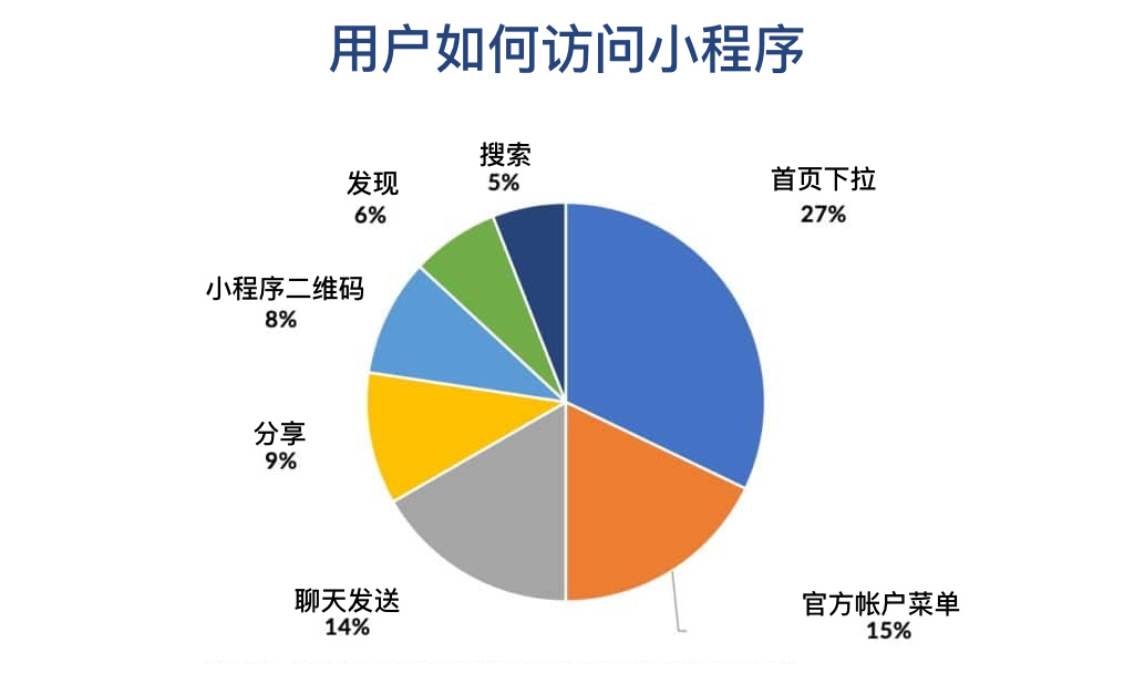 2019年統(tǒng)計(jì)圖表