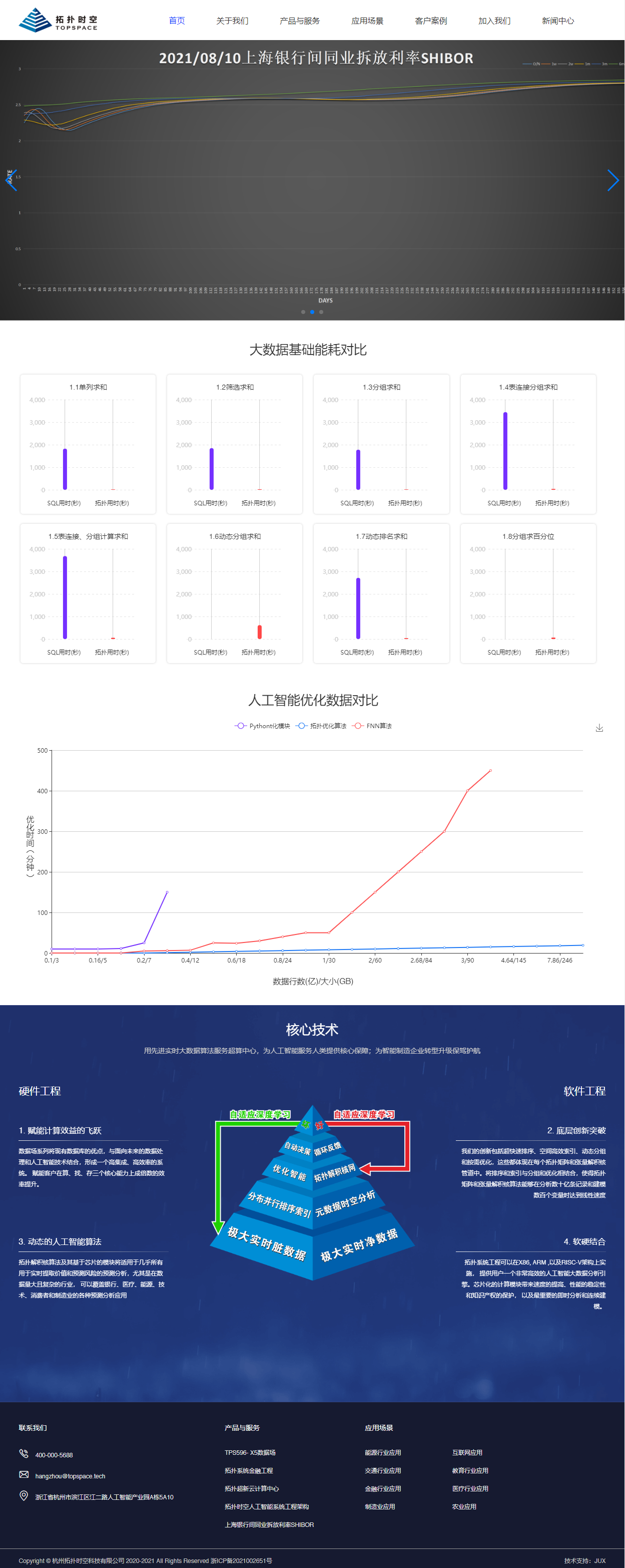 杭州拓撲時空科技有限公司網站效果圖